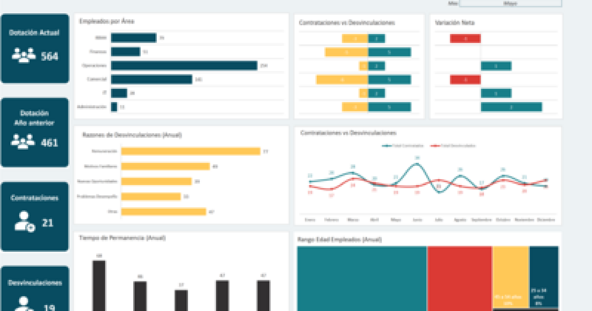 medium_dashboard-de-gestion-de-personal-en-excel